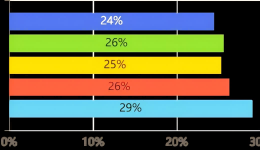 Custom Power Banks for Business: ROI Analysis of Corporate Branding Gifts